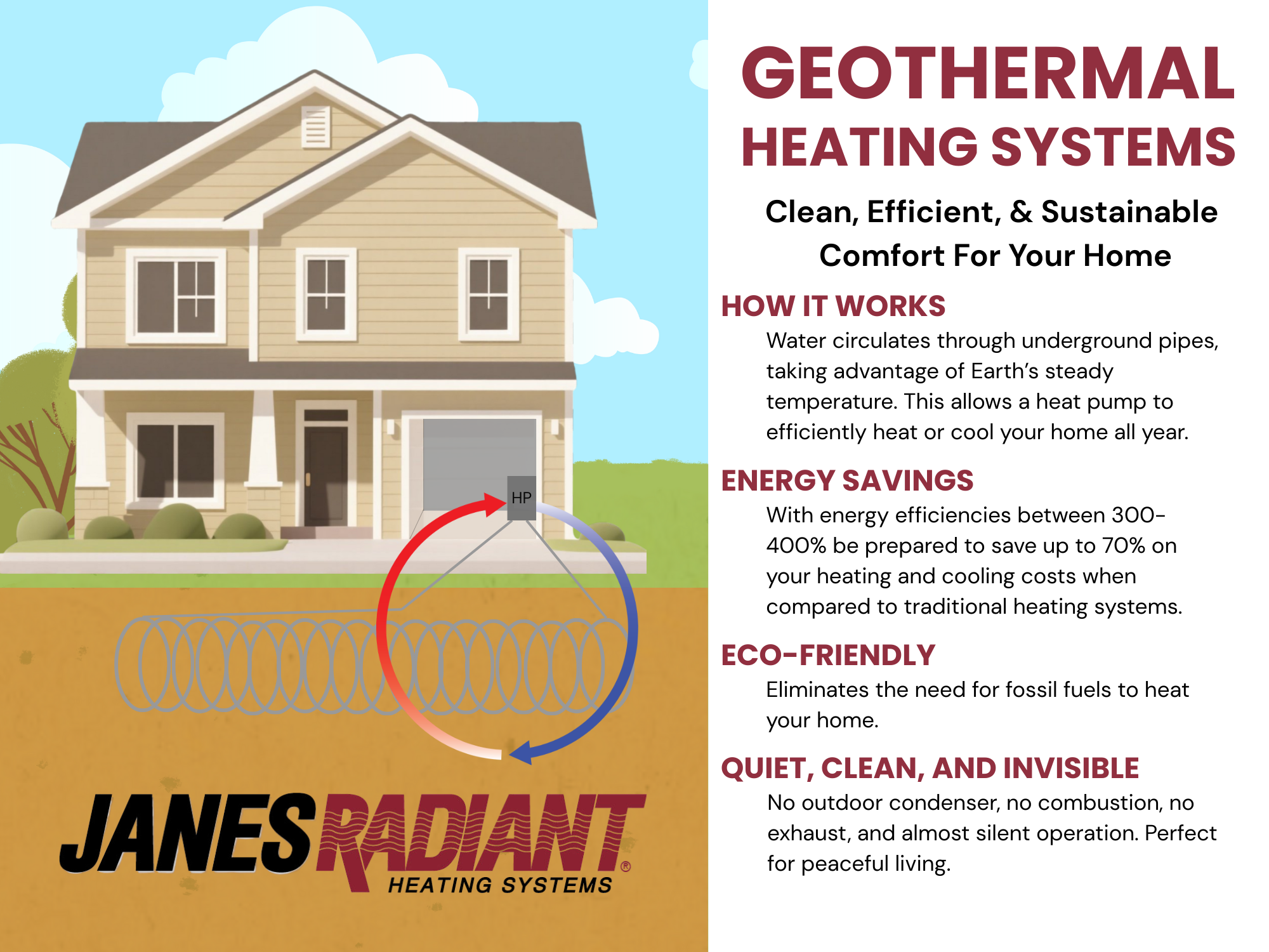 infographic showing how geothermal heat pumps work